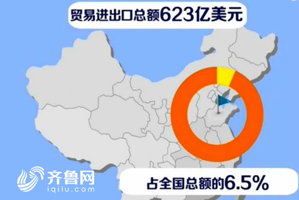 【一带一路看山东】“一带一路”的山东力量