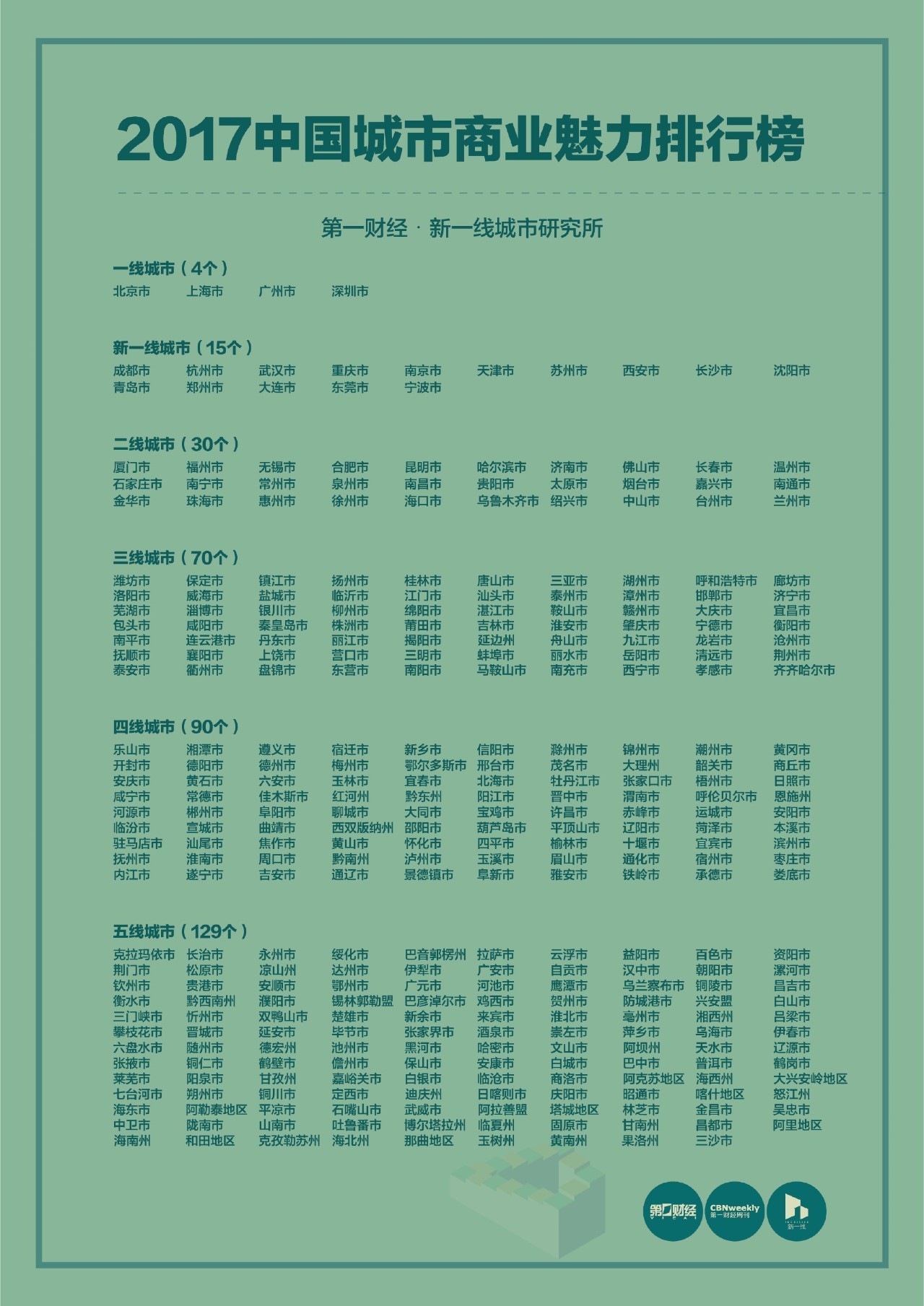2021全国338个城市GDP排名_2019全国城市gdp排名(2)