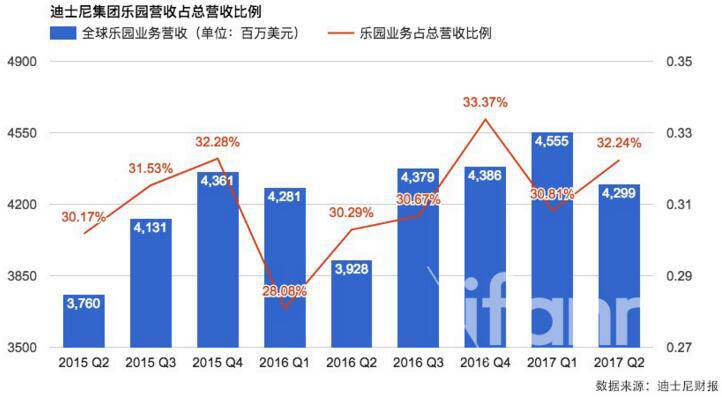 被王健林称20年内无盈利上海迪士尼，1年就赚钱了