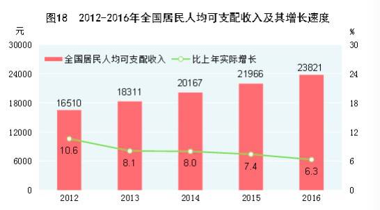 为什么中国gdp增长这么多工资不涨_人均GDP一直在涨,可为啥你的工资却不涨 问题究竟出在哪(2)