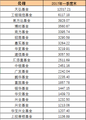 南方基金排名_南方基金(3)