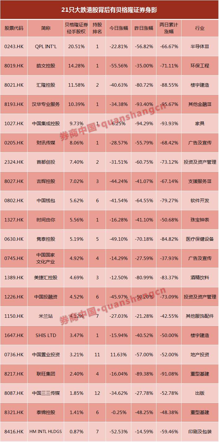 专业投资排名_知名投资公司排名(2)