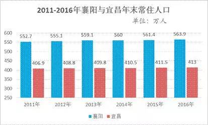 宜昌城市人口_2015年湖北宜昌市会计人员继续教育学习流程(3)