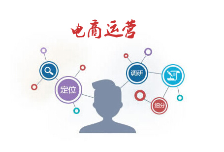 对运营的看法,对运营的看法和理解