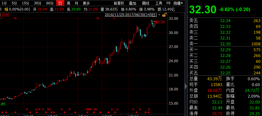 股票人均2万_股票图片