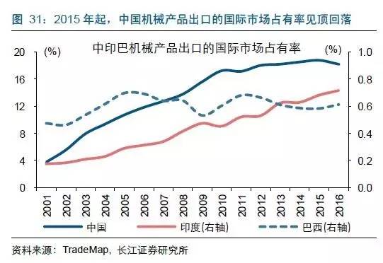 中国人口最多的身份_2016中国人口最多的省份(3)