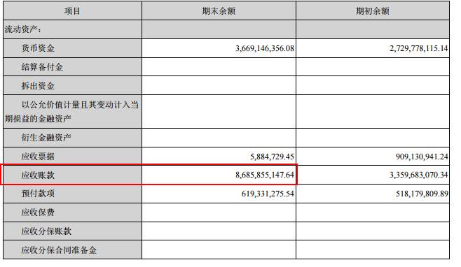 应收账款表格模板_销售收入 应收账款(3)