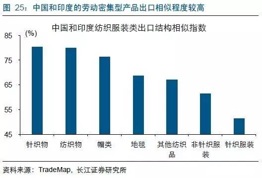 印度人口老龄化_权威组织预言,日本GDP在40年内下降25 ,其实日本早已尝遍苦头(2)