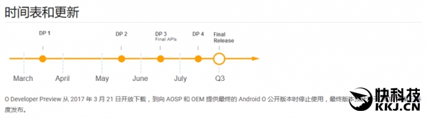 谷歌发话：Android 8.0正式版终于要来了！