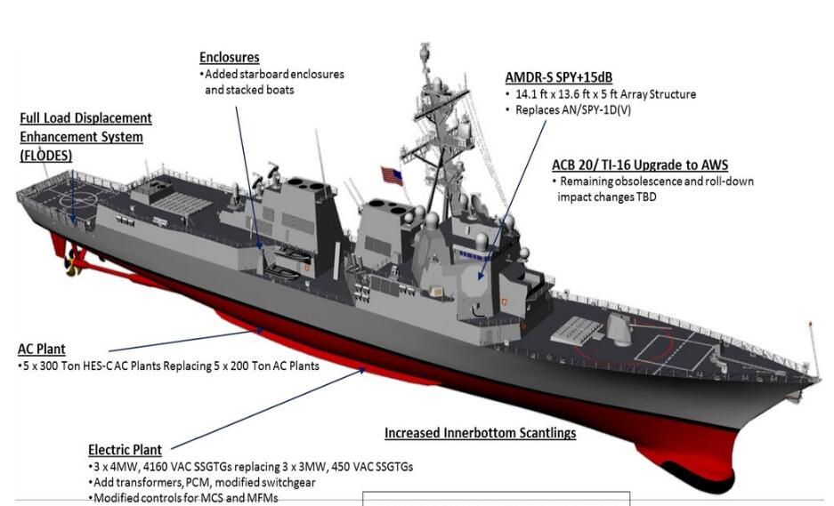 针对055？美军宣布开建新一代伯克III型驱逐舰