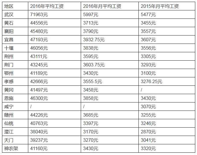 宜昌人口数_宜昌东站图片(3)