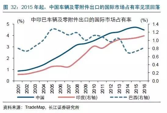 印度人口多原因_印度人口规模发展现状(3)