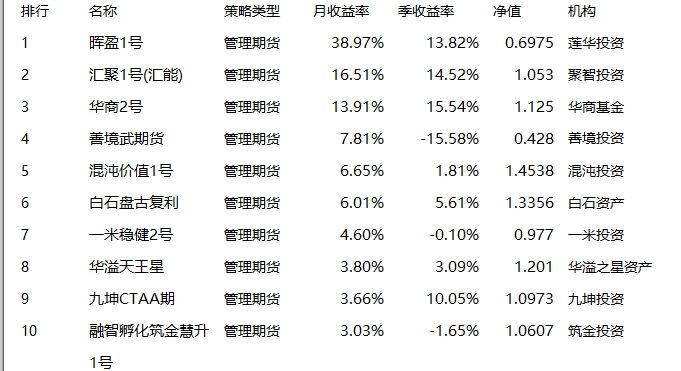 凤凰体育- 凤凰体育直播- 凤凰体育APP公告速递：调整南方纳斯达克100指数发起（QDII）基金申购、定投及转换转入业务金额限制