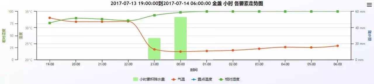 今明北京多阵性降水 周末减少山区游玩