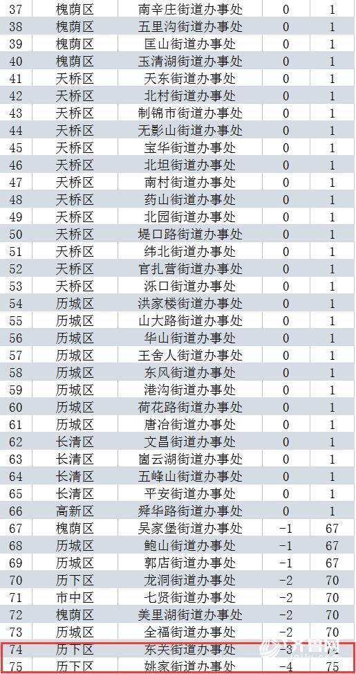 济南自助餐排行_济南这家特色餐厅突然歇业,市民:我卡里还剩不少钱