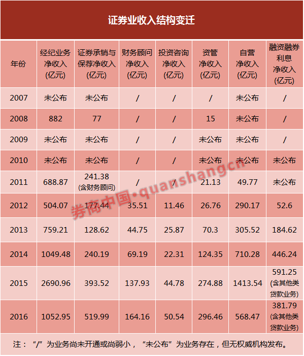 数据显示:232万亿的银行业≈53个证券业≈15