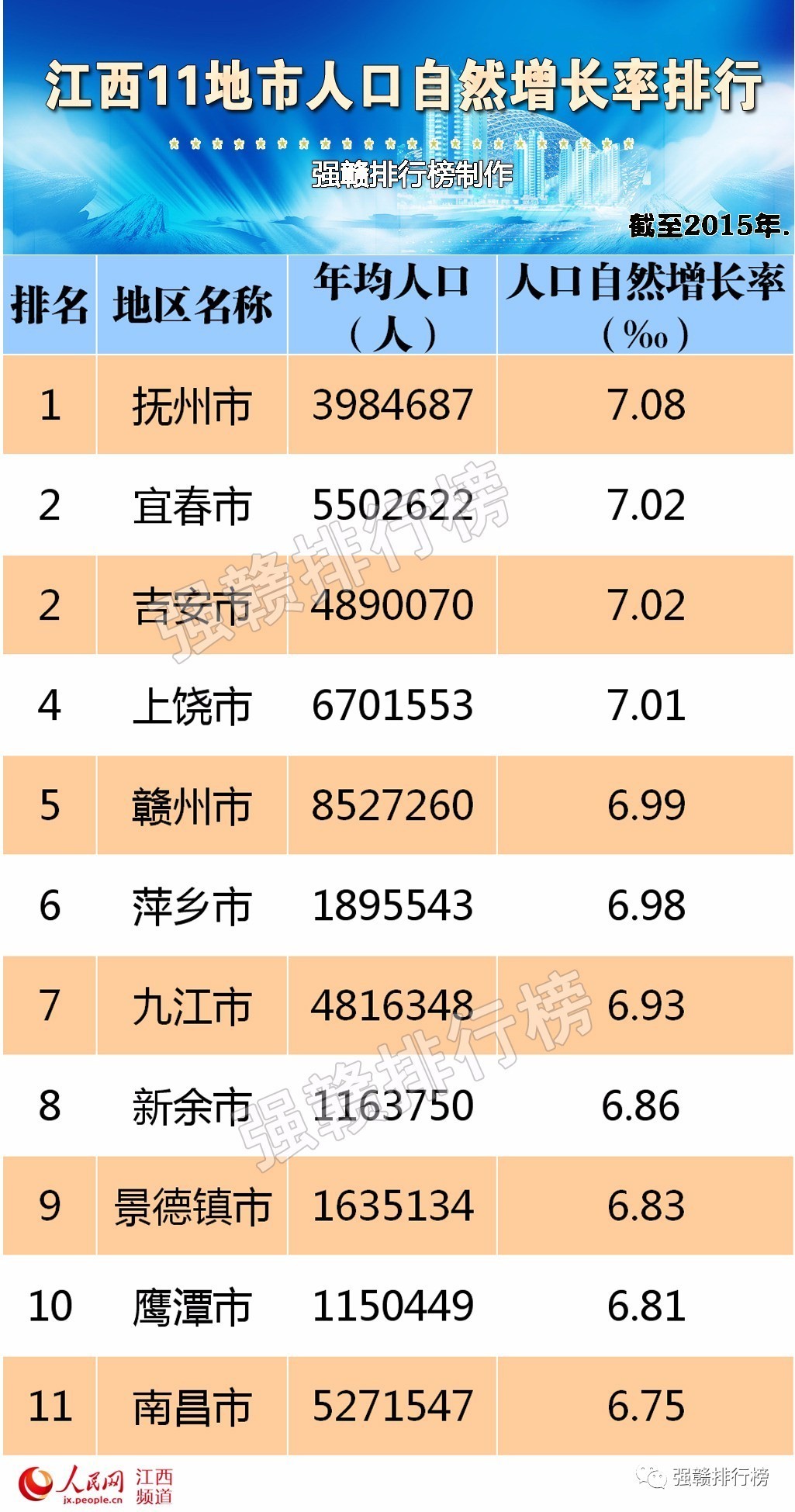 江西省 人口出生率_2016年全国各省市人口出生率排行榜