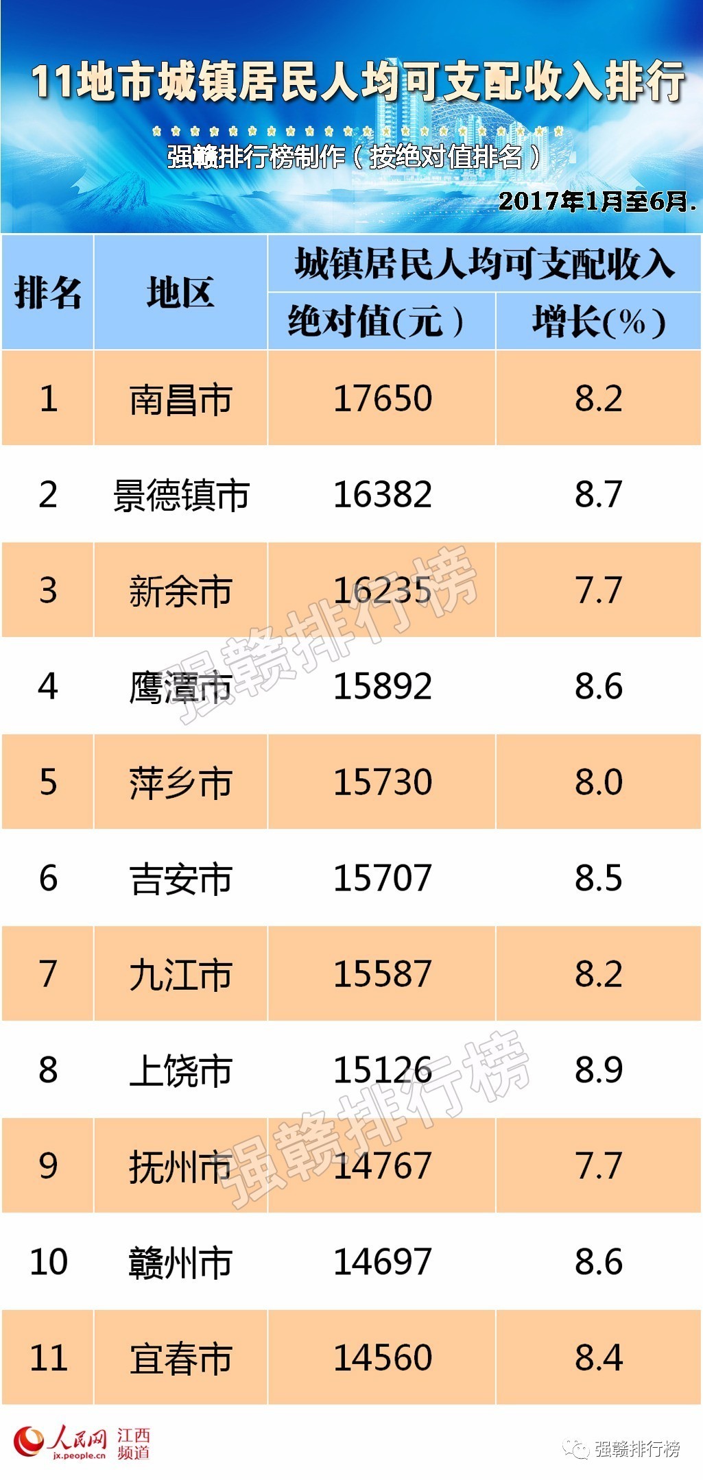 南昌人均可支配收入_人均可支配收入(2)