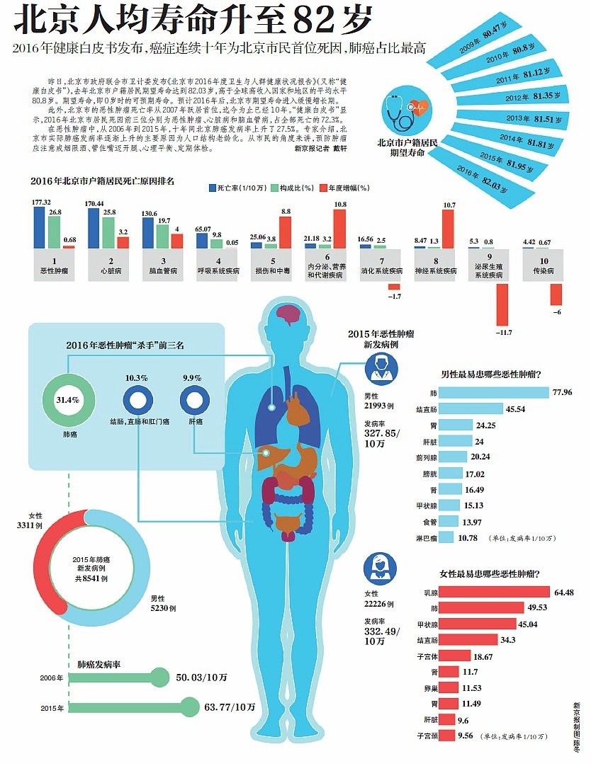 期望和方差公式_人均期望寿命的公式(3)