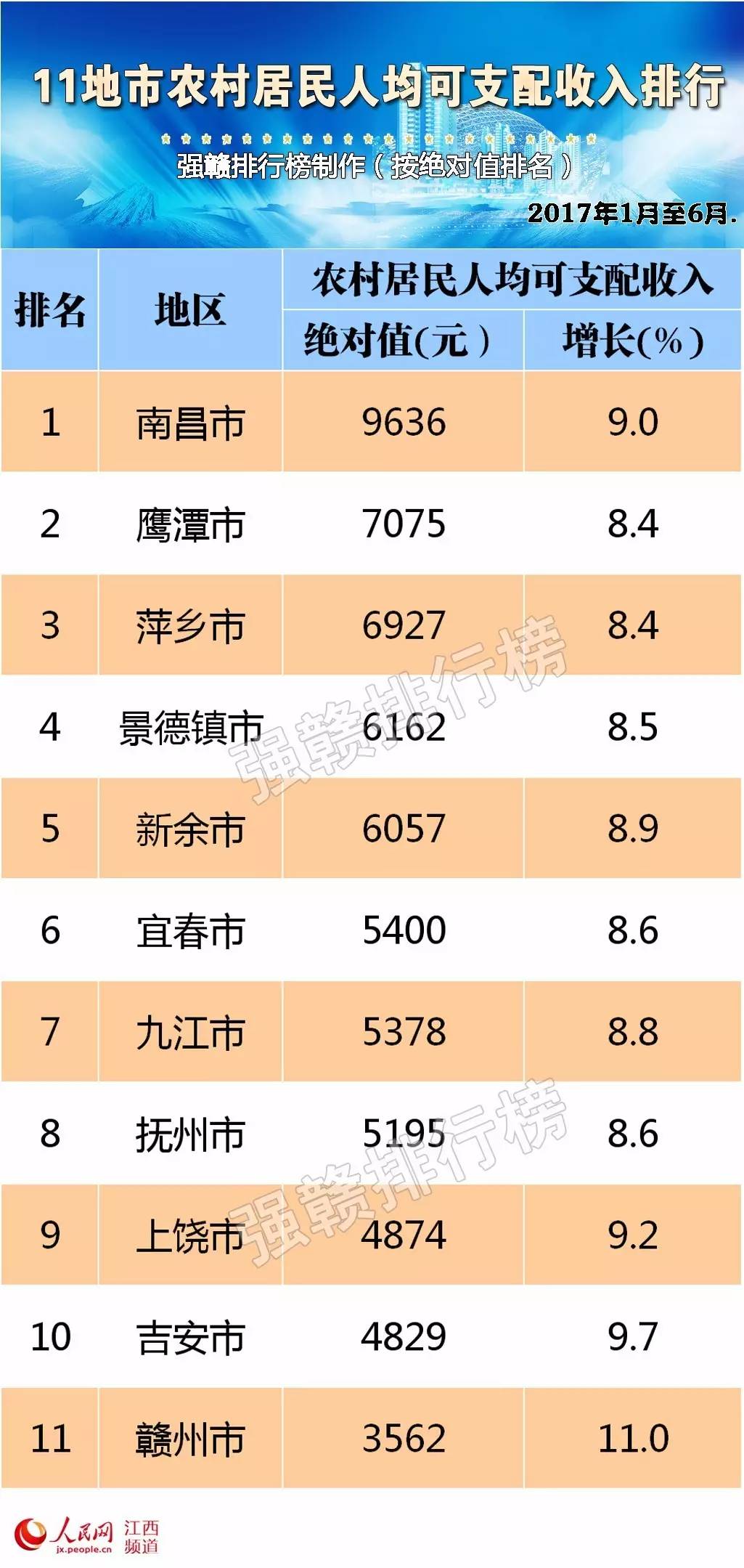 萍乡人口收入_萍乡学院(3)