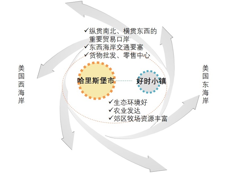 美国好时小镇