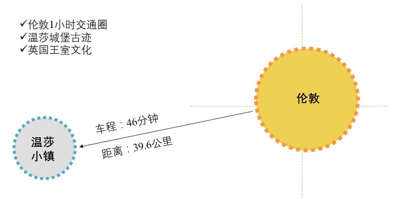 英国温莎小镇区位图