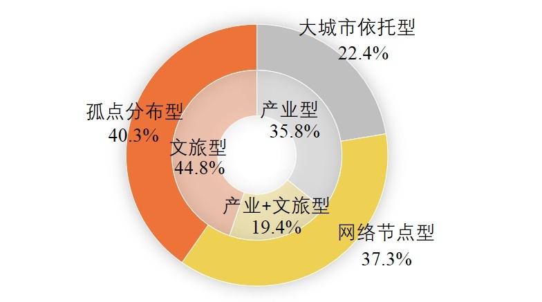 100个国外经典小镇告诉你 成功的特色小镇应该