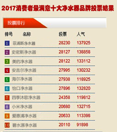 饮用水的排名_饮用水安全的手抄报