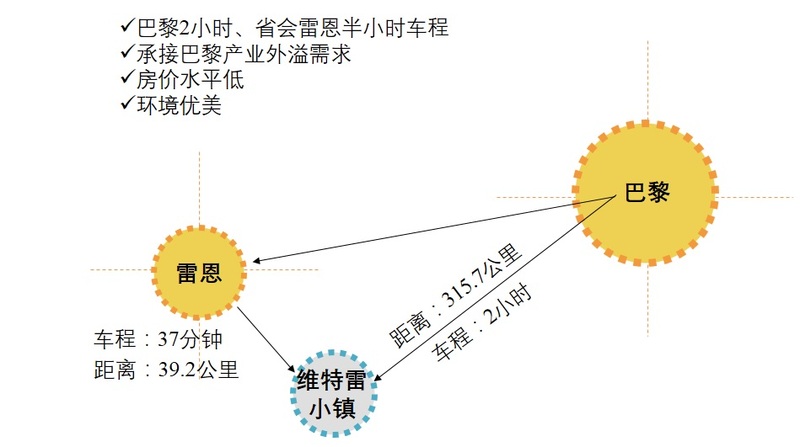 法国维特雷小镇区位图