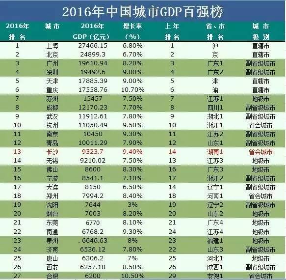 郴州市的总人口是多少_郴州市地图(2)