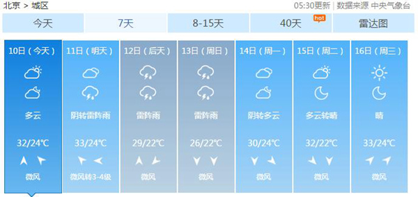 北京近期多雷阵雨周末最高气温降至30℃以下