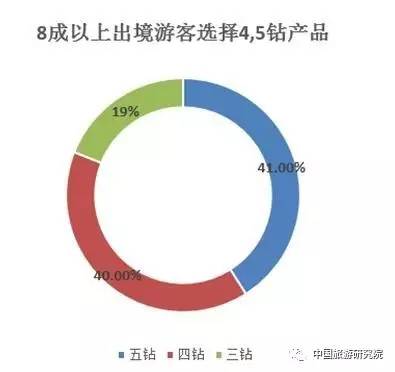 国际旅游人口比例_真实的世界地图