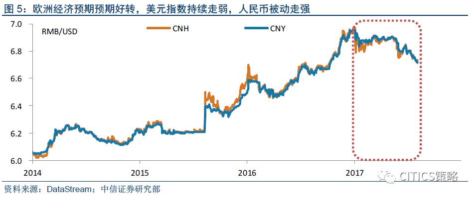 经济总量中外资所占比例过大_外资经济(2)