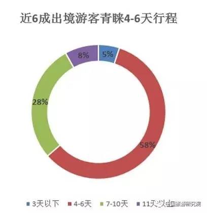 国际旅游人口比例_真实的世界地图