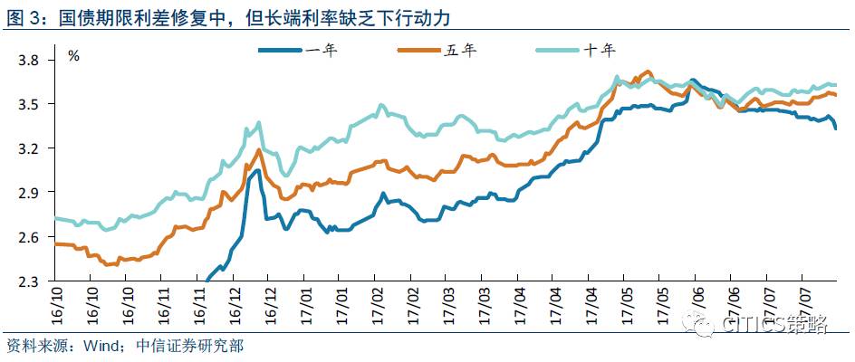 货币增量和gdp_为什么说中国经济脱实向虚 振兴实体咋这么难(3)