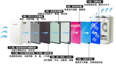 科学 空气原理是什么_空气棉是什么面料图片