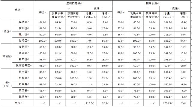 云南人口县排名_...15年赣州各县人口和面积排名新鲜出炉,看看石城排第几(3)