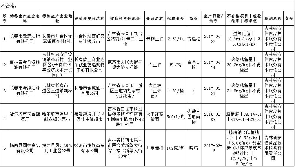 消费者储存与GDP的关系_消费者权益日图片(3)