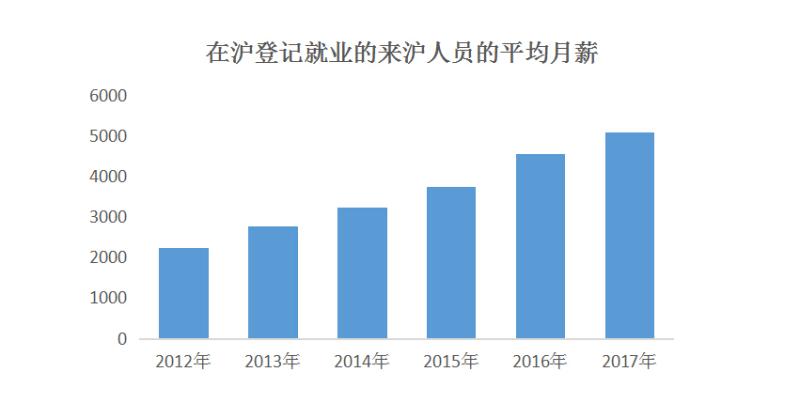 月薪1万 中国人口_月薪没有1万的厦门人恭喜了 下个月起,你到手的工资要变多(2)