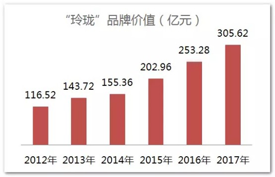 玲珑轮胎价目表最新 f0a4cda6baffb81_w554_h357.jpg