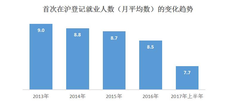 月薪1万 中国人口_月薪没有1万的厦门人恭喜了 下个月起,你到手的工资要变多