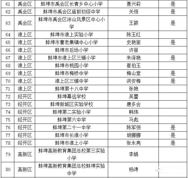 固镇刘集人口统计_固镇县刘集缜到西庄楼有多少公里(2)