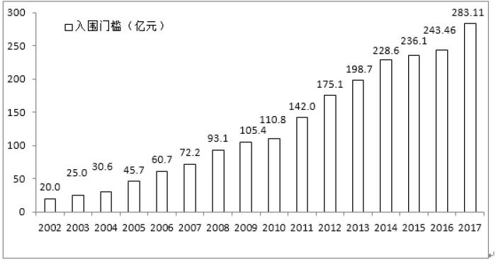 电力gdp_电力行业与国家GDP紧密关联 图(3)