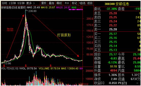 夏维安人口比例_...易各种压人2区夏维安 骗术啊 有图(2)