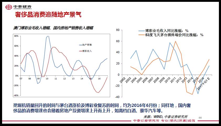 出售债券的收入为什么不计入gdp_广东统计局再度公告 2016深圳GDP达20078.58亿,首超广州