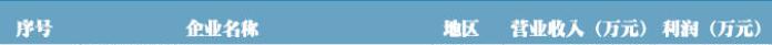 企业排行.jpg
