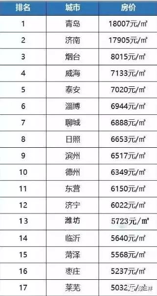 三线城市gdp要达到多少钱_三线城市龙虎榜 GDP排名50强(3)