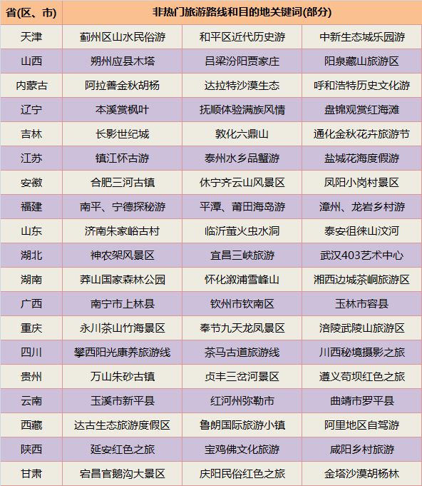 国庆中秋8天假如何避免“人看人”?途中遇到问题该如何处理?