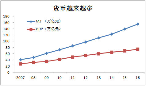 gdp多少钱_谢百三 轻率卖房者,死无葬身之地(2)