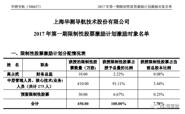 人口5亿计划_学习计划